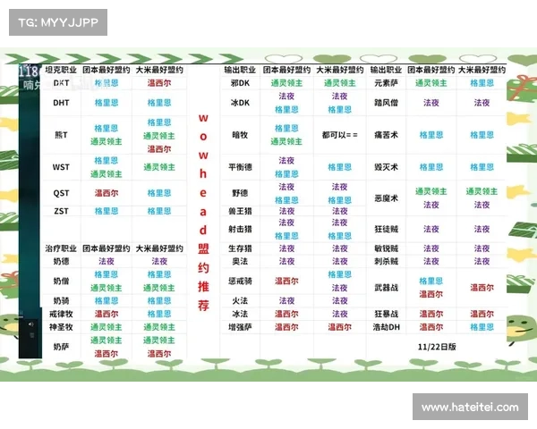 魔兽9.0:盟约名望等级获取指南 魔兽9.0:盟约名望等级获取指南